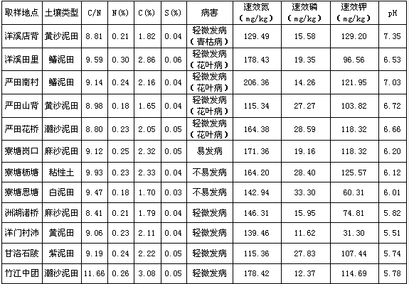 江西省吉安市安福县烟叶产业发展分析