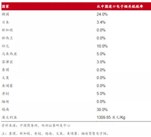 浅析“RCEP”将对电子烟行业产生的影响