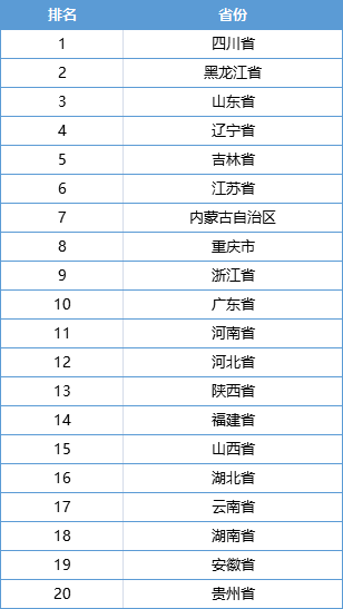 全国中支消费前十名榜单