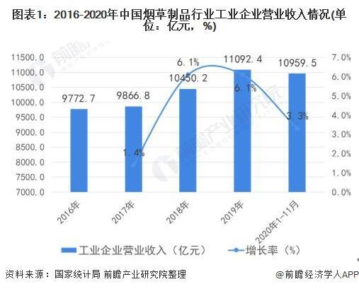 2021年中国烟草物流行业市场现状及发展趋势分析