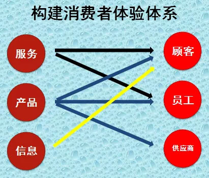 什么样的营销才是好的烟草市场营销？