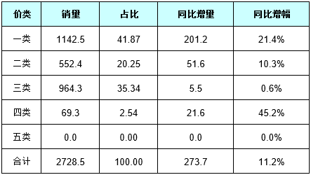 江西宜丰烟草分公司2021年春节卷烟消费市场调研报告