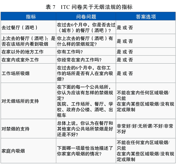 条分缕析人大代表的“公共场所控烟提案”