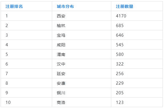 陕西电子烟大数据：西安绝对领先