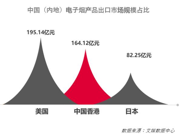 监管下，从业者唯有适应，改变和升级