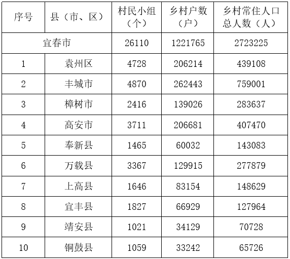 浅谈如何解决农村卷烟营销网络盲点空白点问题