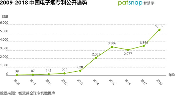 探索电子烟专利布局，未来谁主沉浮？