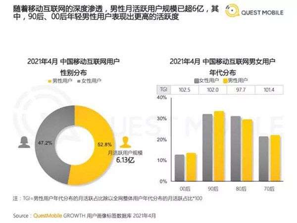 『2021男性消费洞察报告』给卷烟消费的启示