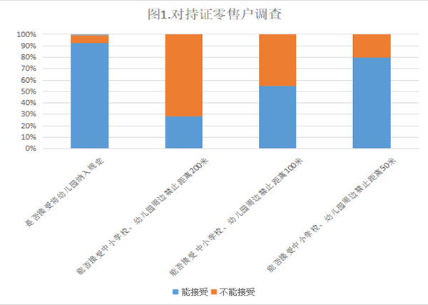 云南新平县局修订烟草制品零售点合理布局规定的调研报告