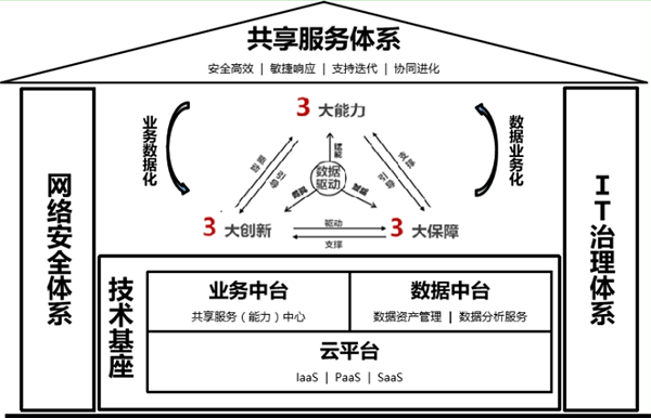 福建中烟：搭建中台桥 铺好转型路