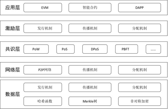 论区块链技术在“数字专卖”卷烟市场监管的应用研究