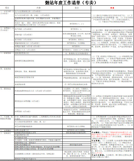 论基层烟叶内管如何做好闭环监管