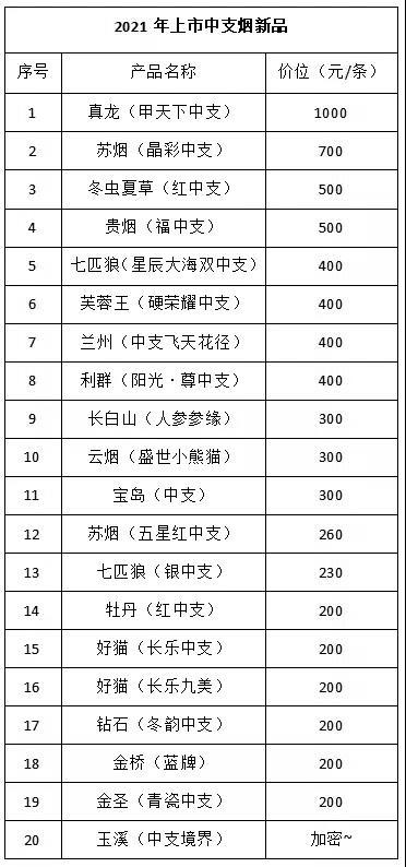 2021年上市新品中，透露出哪些信息？