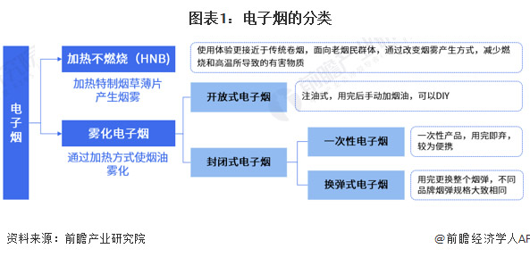 中国电子烟行业再迎变革 水果味电子烟成过去式