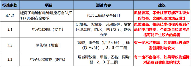 电子烟国标10月实施，过渡期怎么办？行业专家发声！