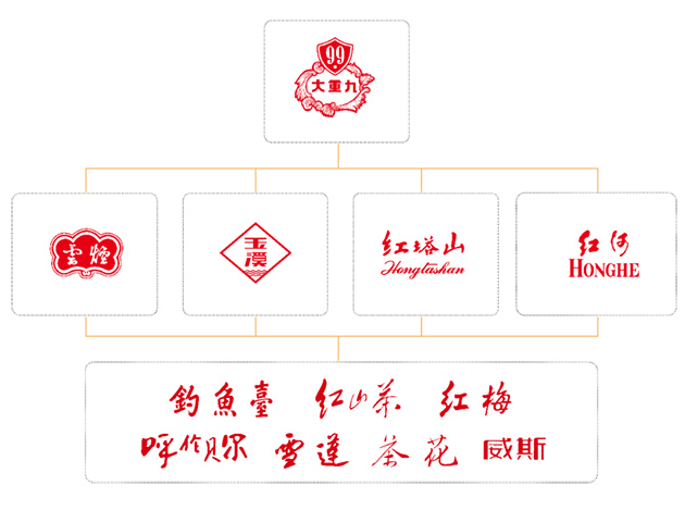 守正创新云产烟 时代本香塑经典