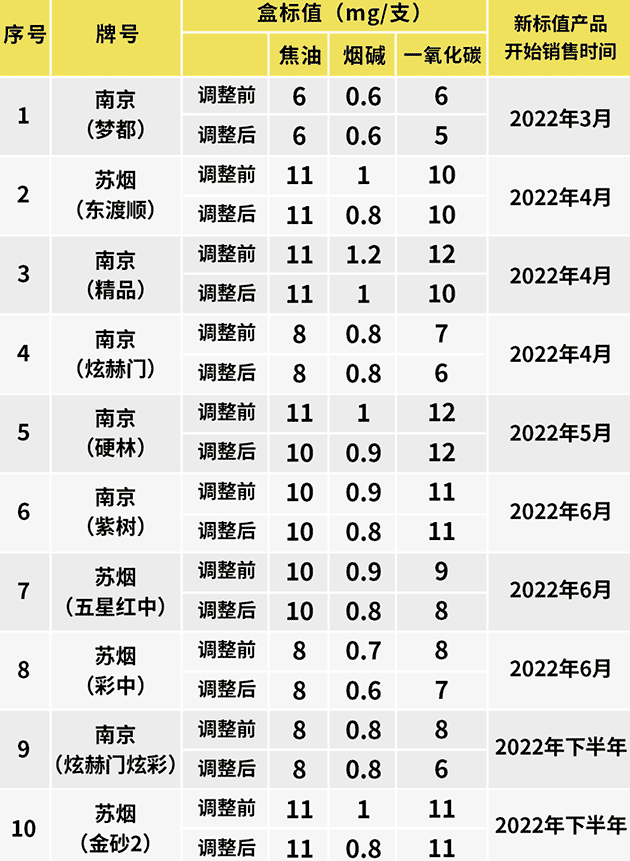 南京、苏烟多款包装将微调！