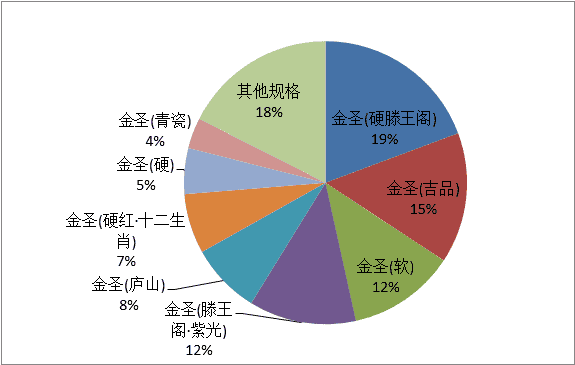 借吉品之势，造金圣盛世