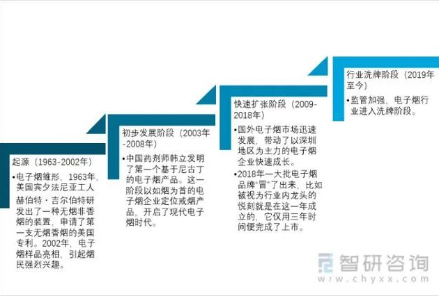 2022年我国电子烟行业相关政策汇总分析