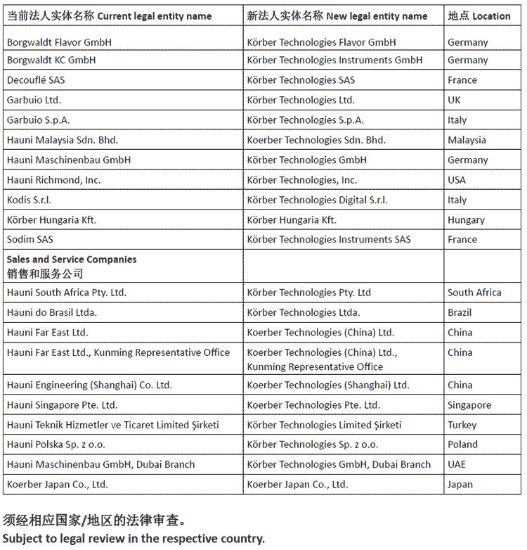 虹霓转变为柯尔柏