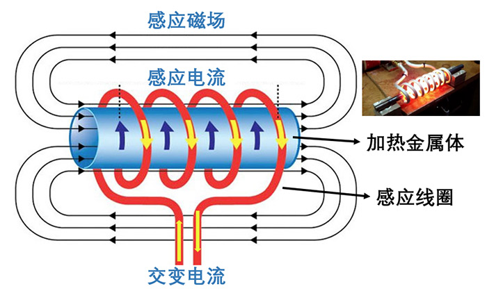 HNB电磁加热器具结构设计仿真分析