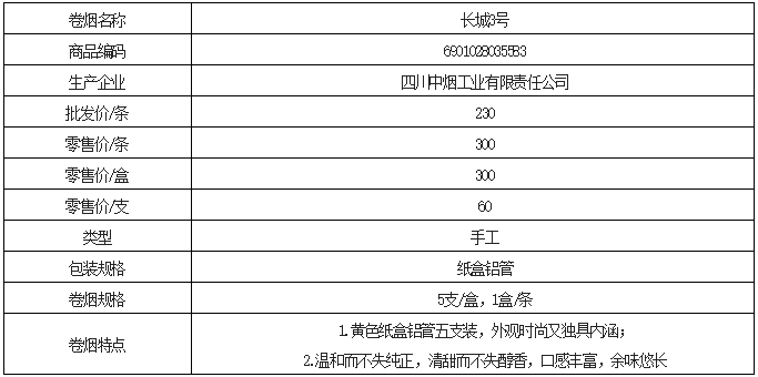 临夏州最新上市新品