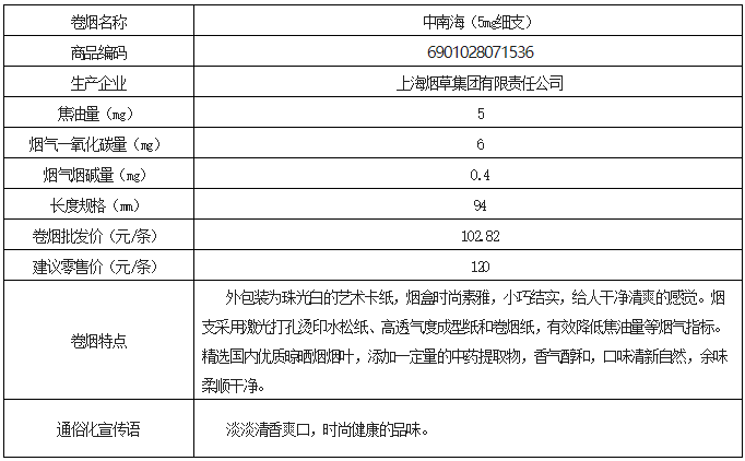 临夏州：中南海（细支5mg）即将上市