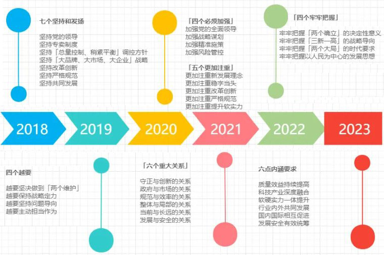 认识理解『加快行业现代化建设』的几个关键