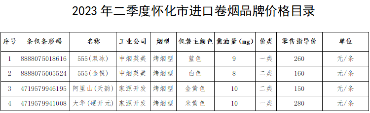 怀化：2003年二季度进口卷烟、雪茄品牌价格目录