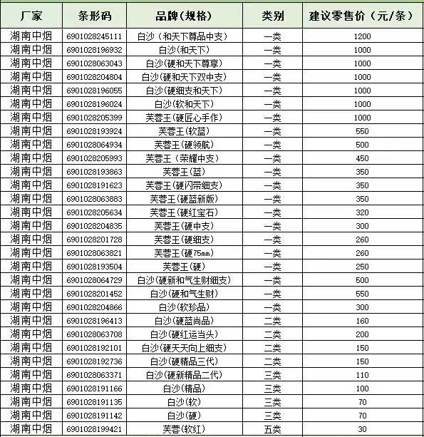 怀化：2003年下半年国产卷烟品牌价格目录