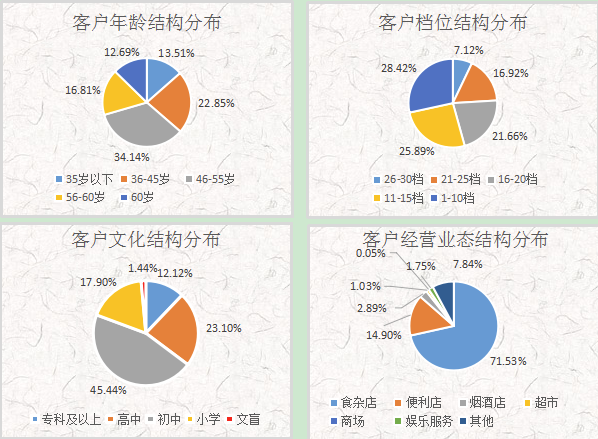 湖南湘西州永顺县区域市场调研报告