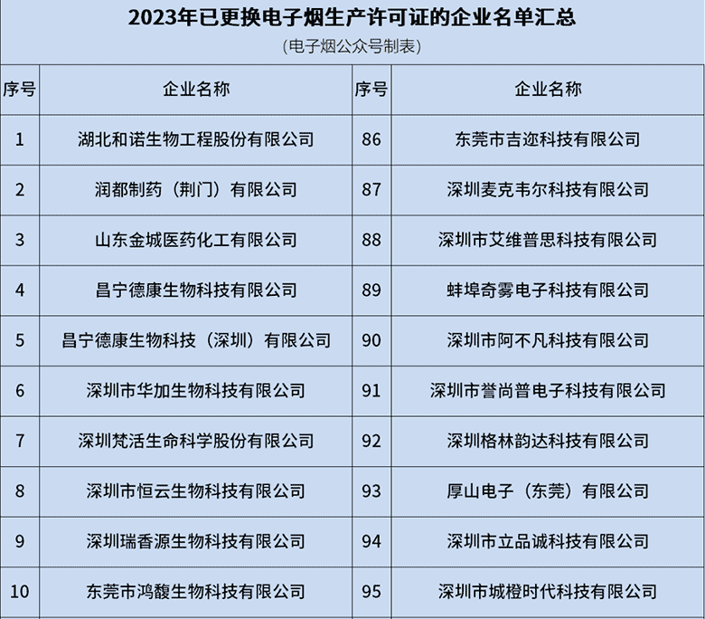 2023年终盘点：583家拿证电子烟企业