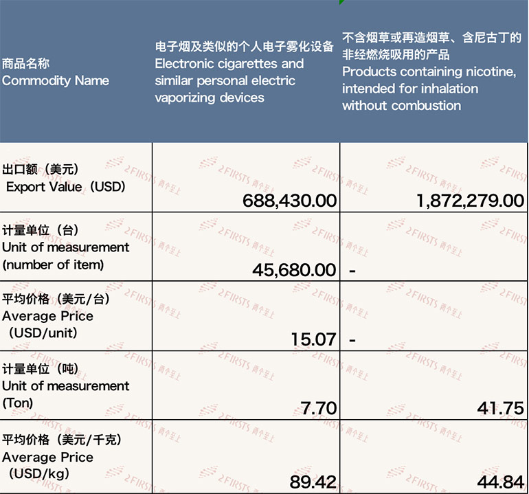 2月中国出口澳大利亚电子烟约256万美元 环比下降19.23%