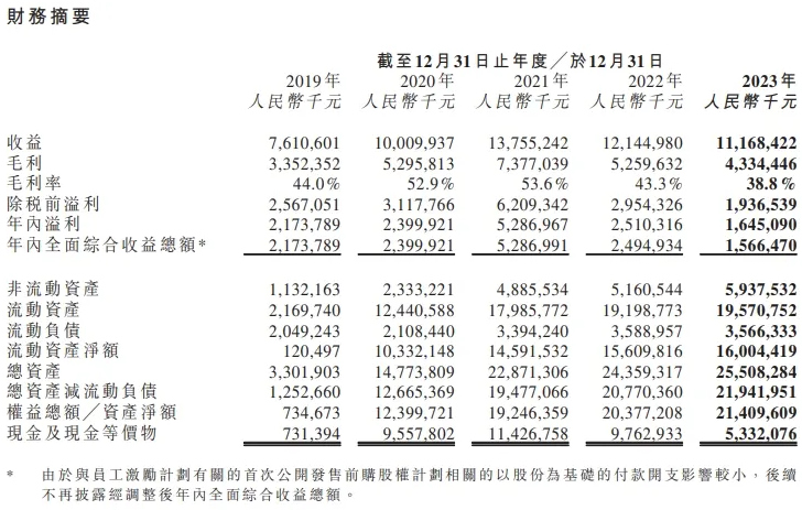 化风险与稳增长——思摩尔的2023财报