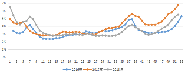 管中窥豹：从代表卷烟市场溢价看高价位卷烟发展趋势