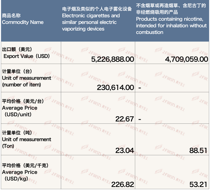 4月中国出口克罗地亚电子烟约994万美元 环比下降34.19%