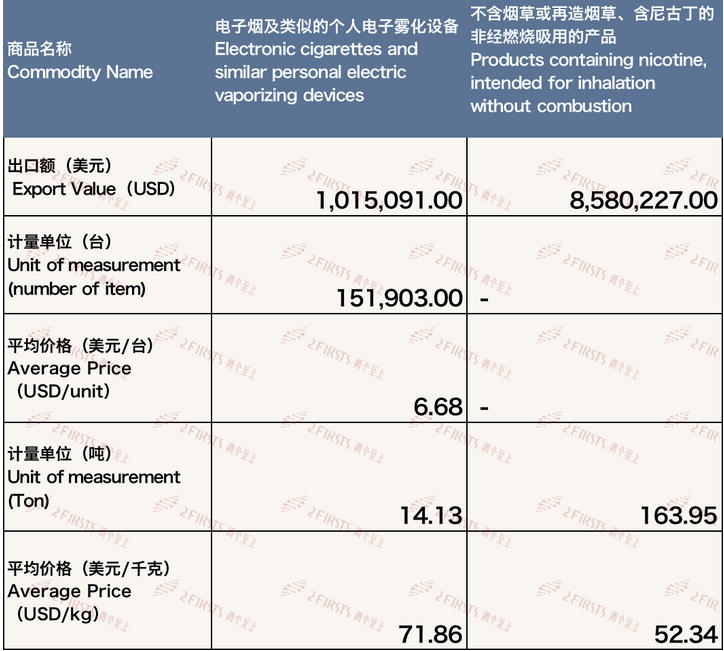 4月中国出口比利时电子烟约959万美元 环比增长194.08%