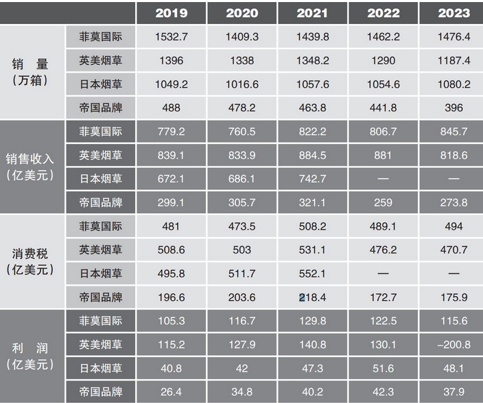 2023年世界烟草发展报告（中）