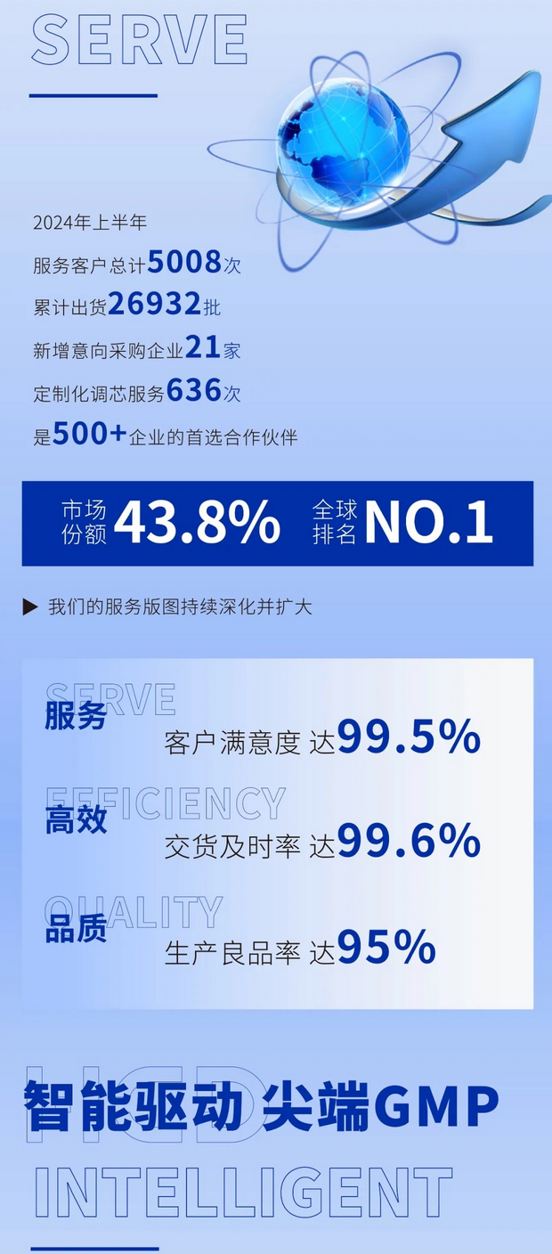 华诚达官宣：雾化芯市场份额占比43.8% 全球排名第一