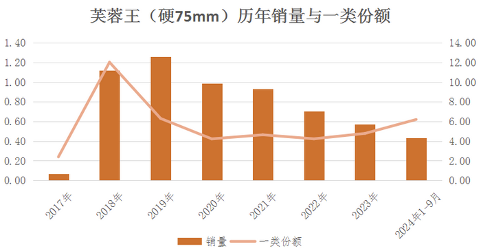 短支烟为何“失宠”？市场瓶颈背后的冷思考