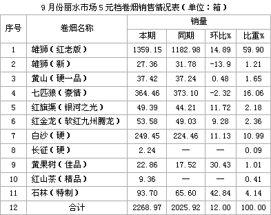 黄山（硬一品），生存中求发展