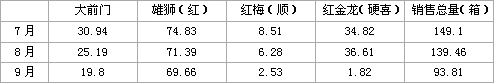 论低档烟销售的“持久战”