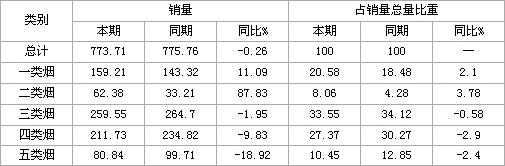 婚庆烟掀消费热，各品牌争一杯羹