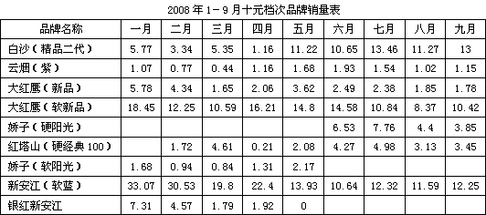 未售先热的新安江版大红鹰前景分析