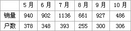 黄鹤楼 携手延续精彩