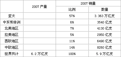 湖南中烟应该向国际品牌学什么