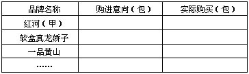 提高品类管理能力，增强卷烟经营水平