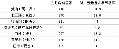 七匹狼（豪情），新的市场潜力股