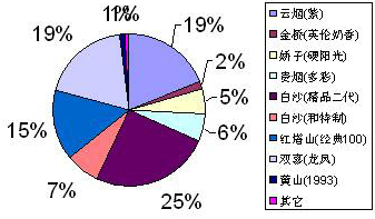 感受云烟的“梦幻舞步”