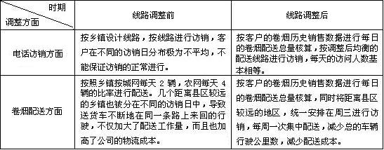 优化配送线路 提升销售能力